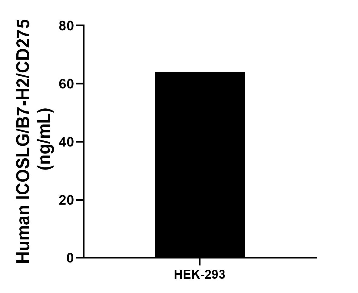 Sample test of MP01890-1