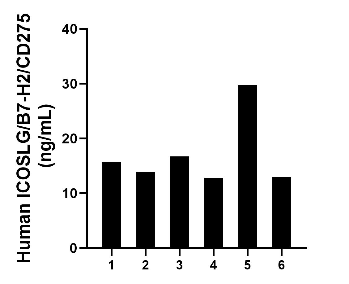 Sample test of MP01890-1
