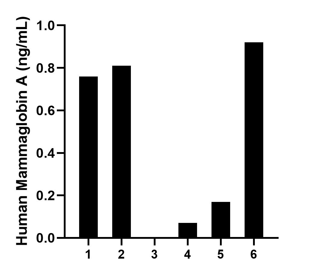 Sample test of MP02024-3