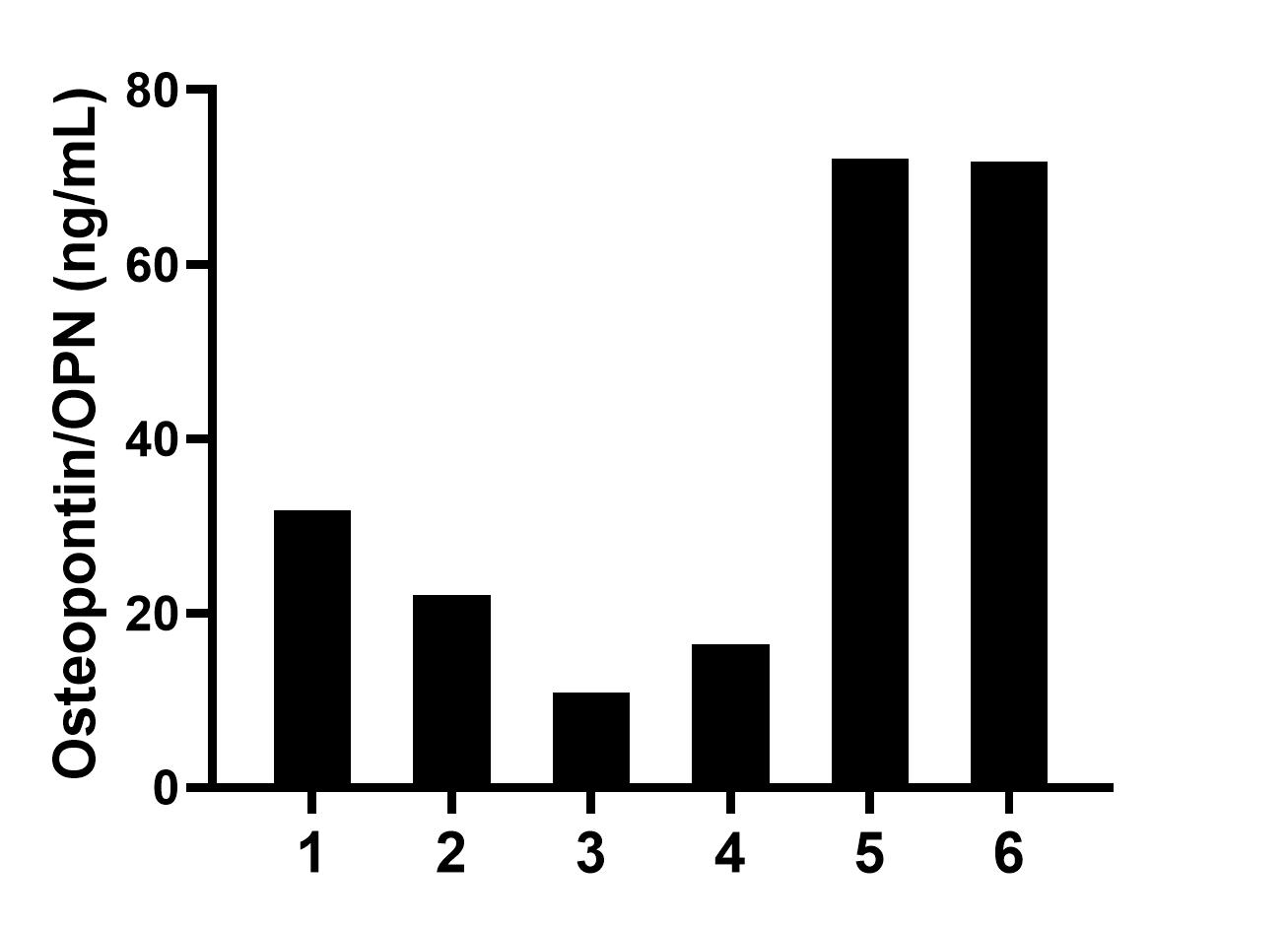 Sample test of MP02043-3