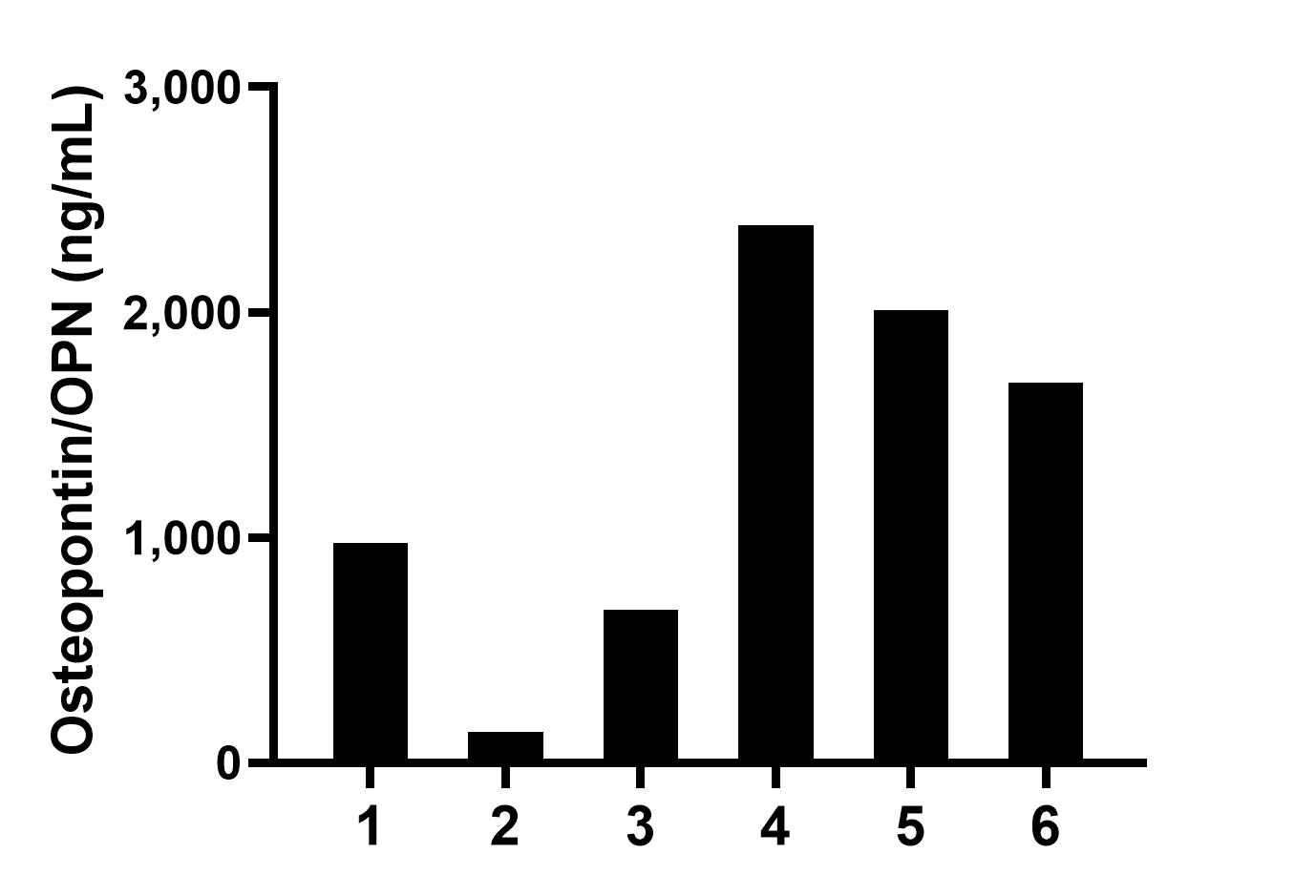 Sample test of MP02043-3