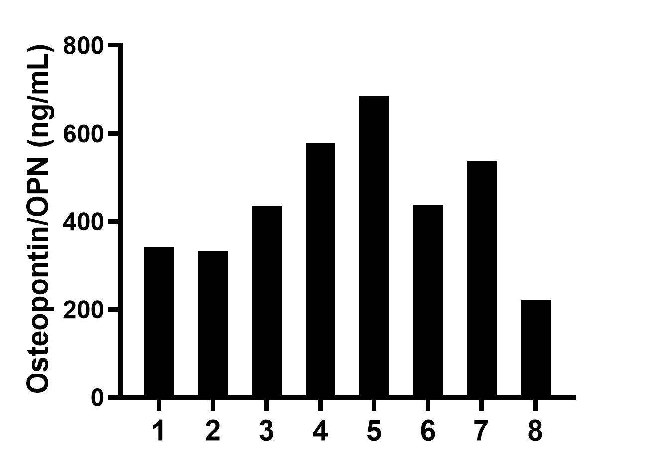Sample test of MP02043-3