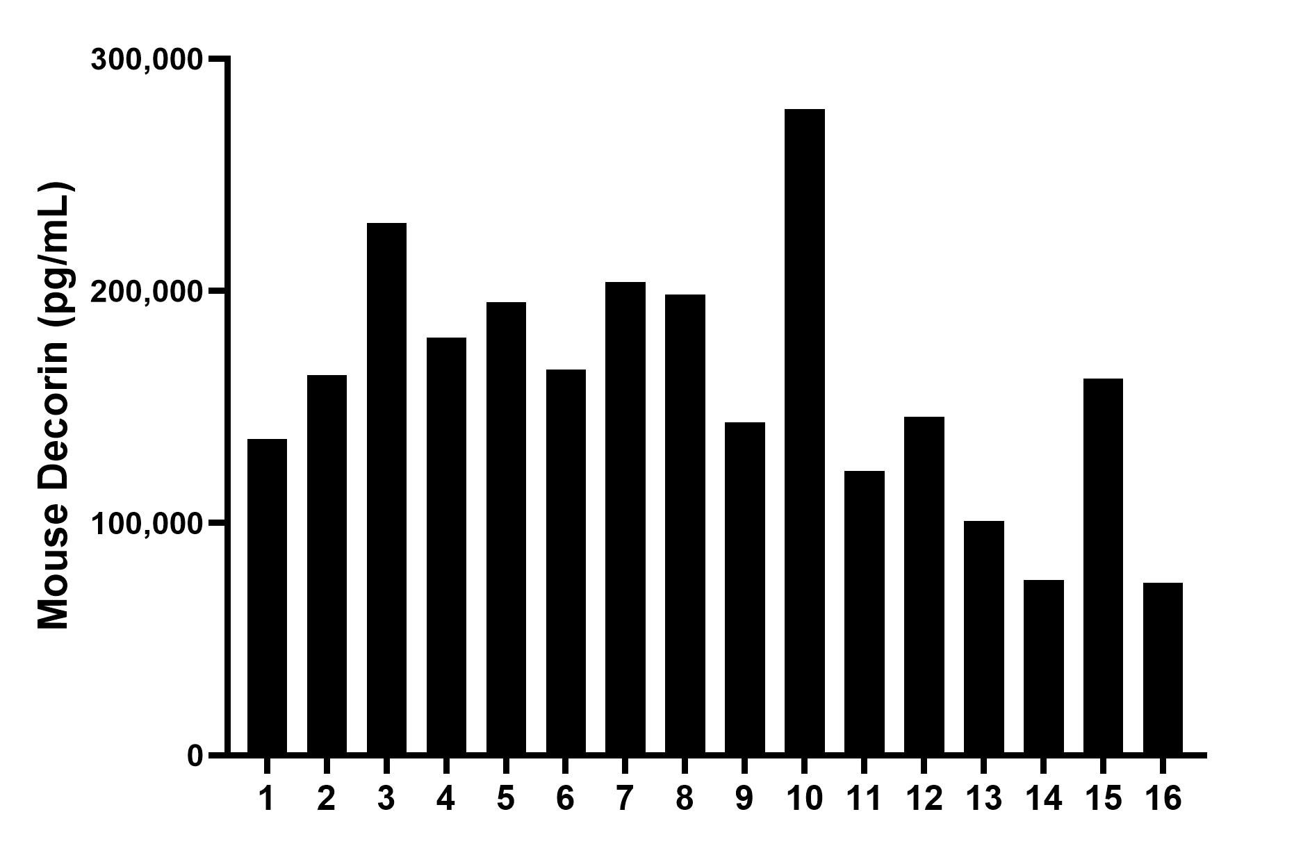 Sample test of MP02099-3