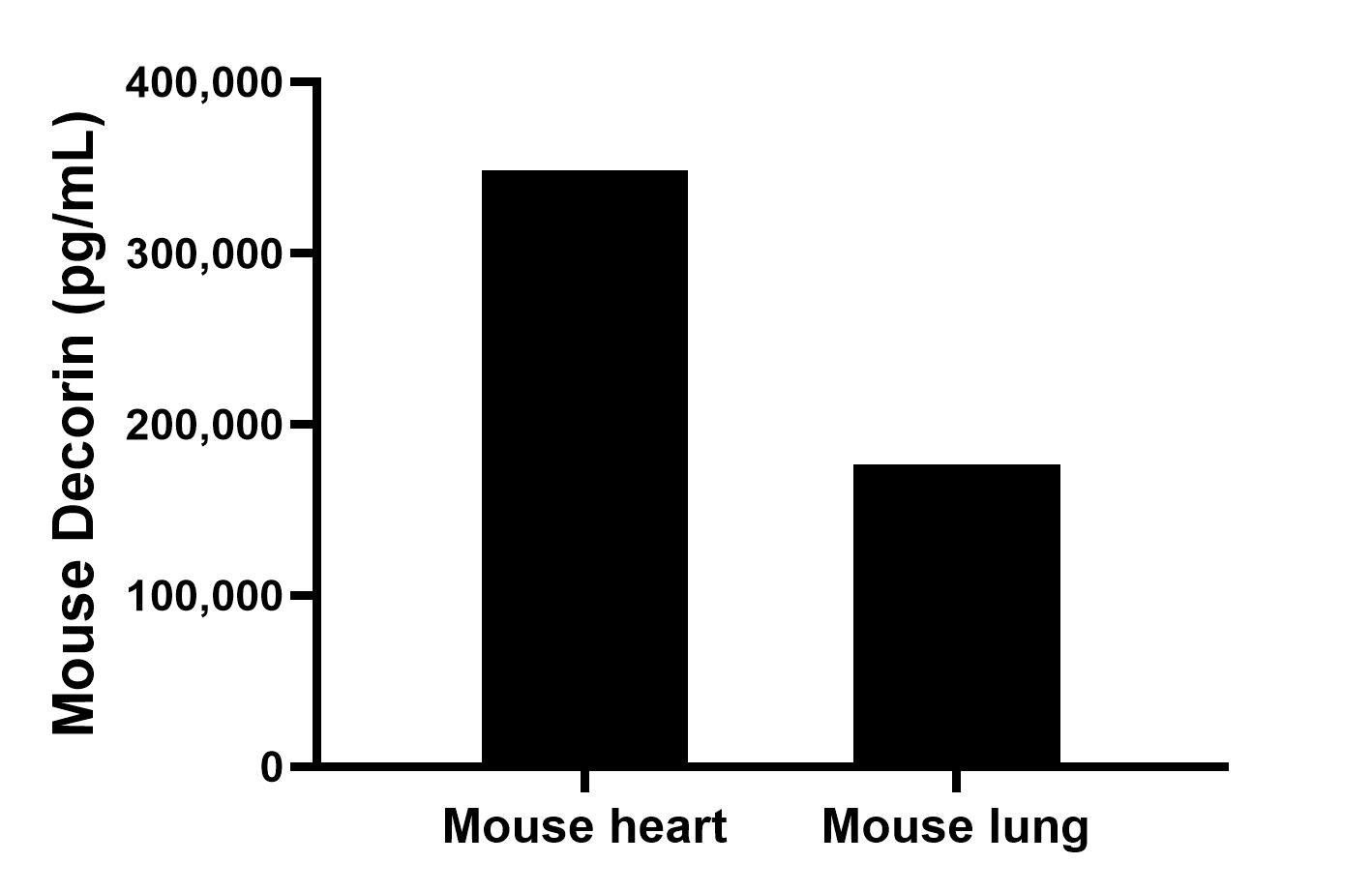Sample test of MP02099-3