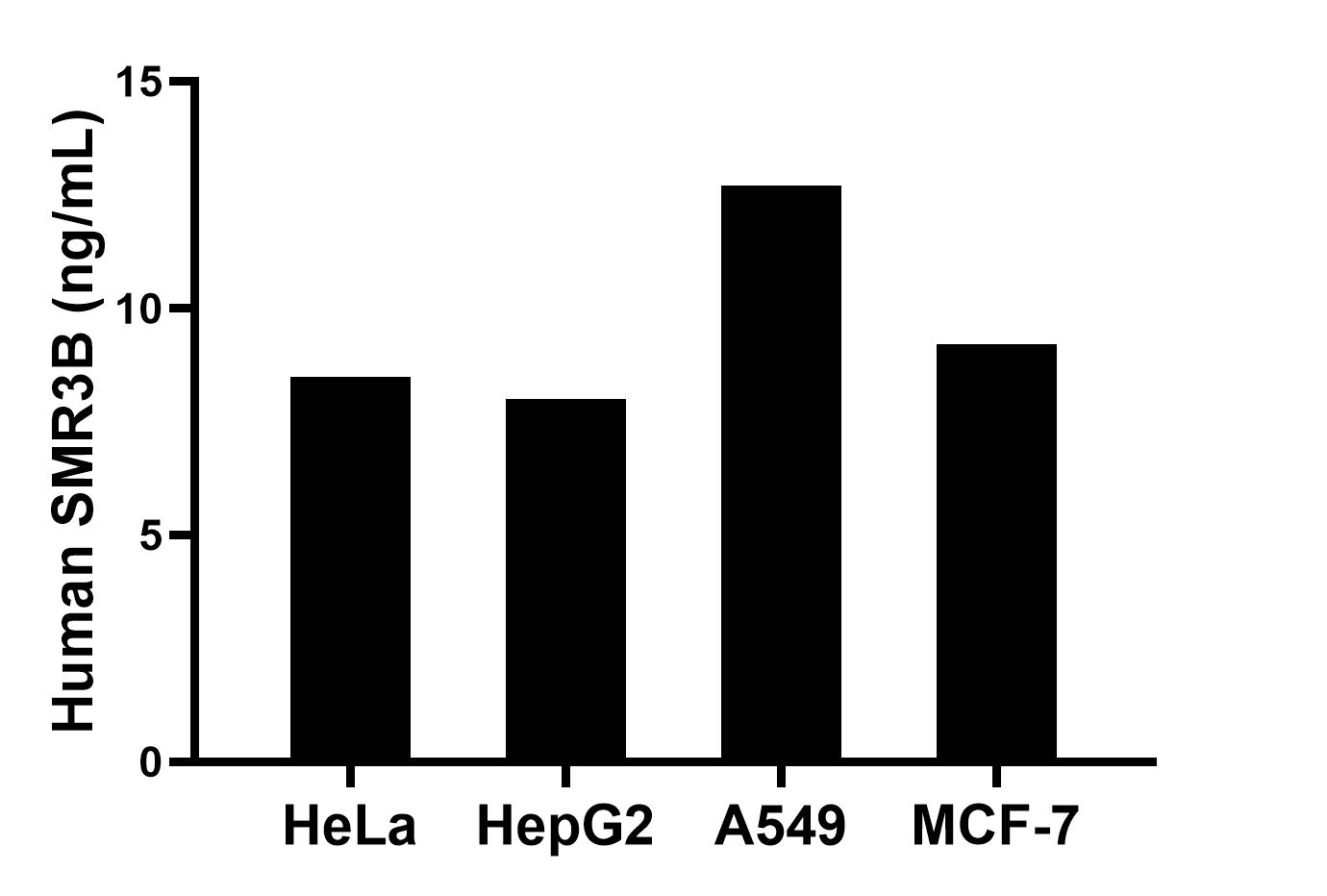 Sample test of MP02114-1