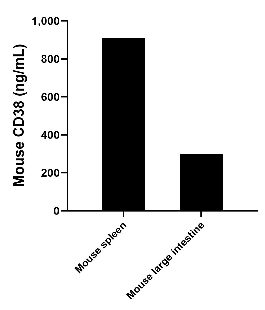 Sample test of MP02159-3