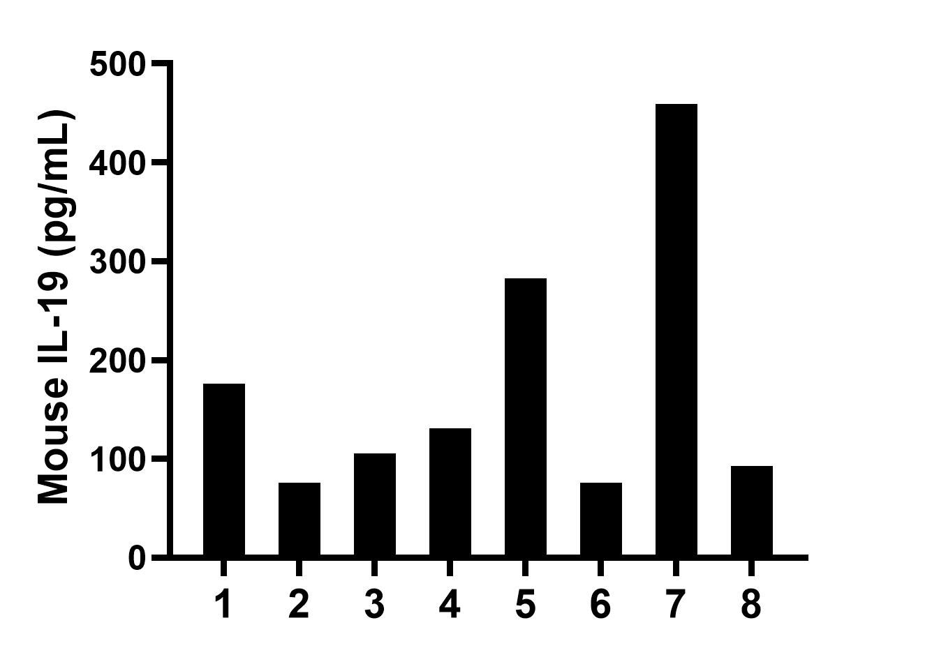 Sample test of MP02161-3