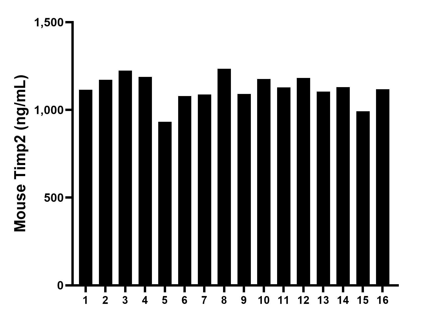 Sample test of MP02176-3