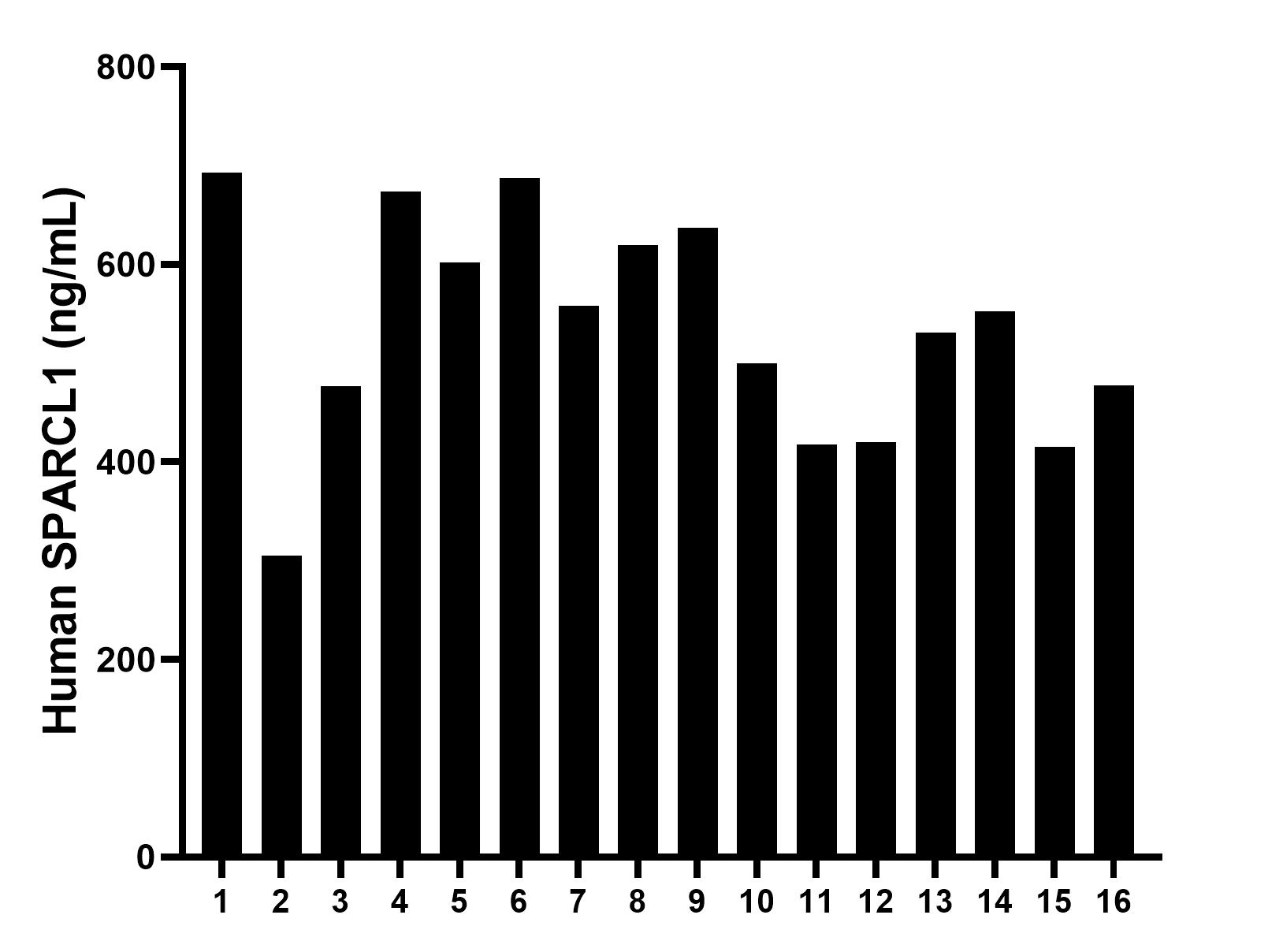 Sample test of MP02200-1