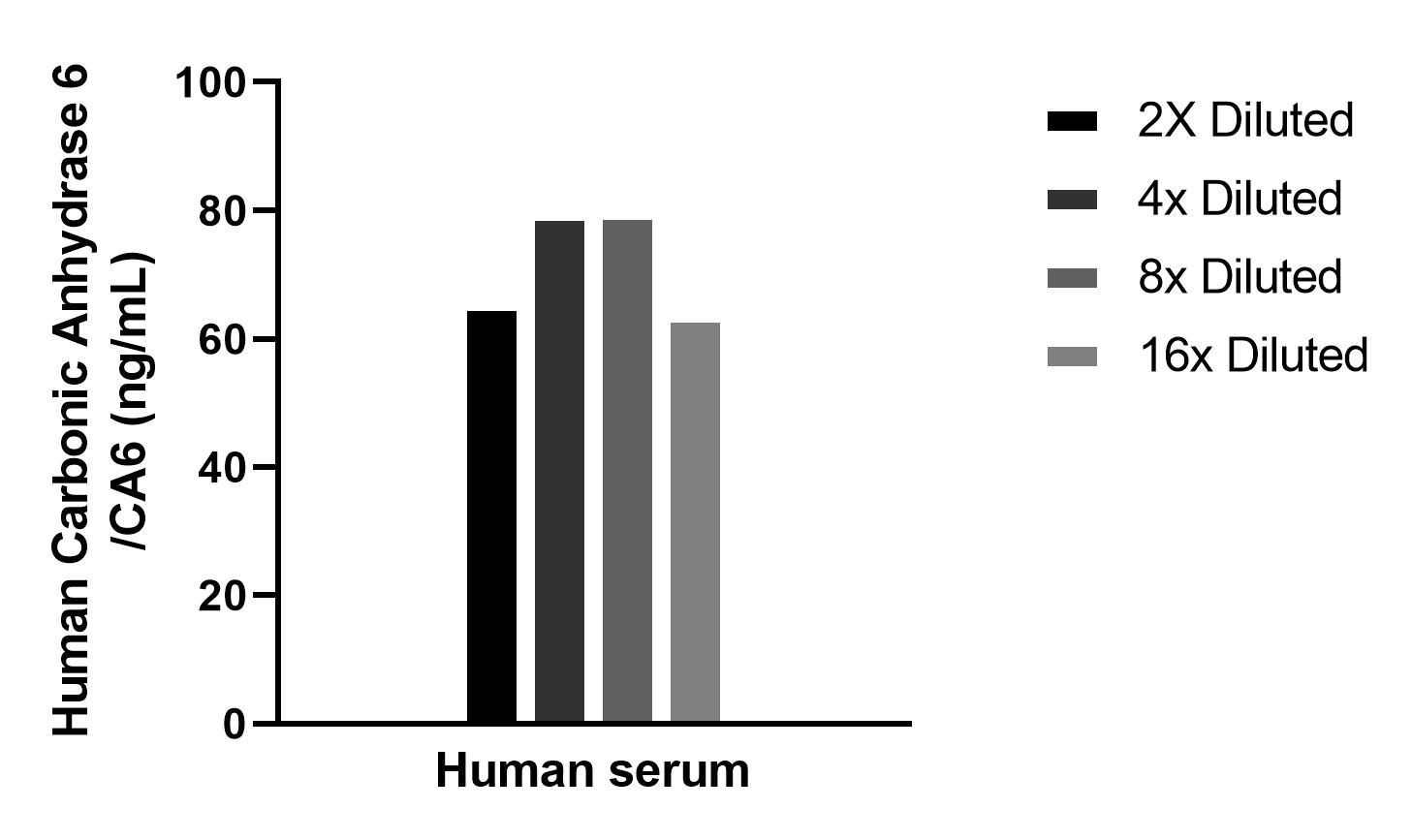Sample test of MP02211-1