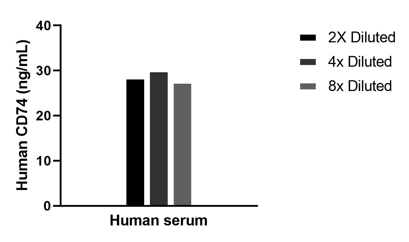 Sample test of MP02221-1
