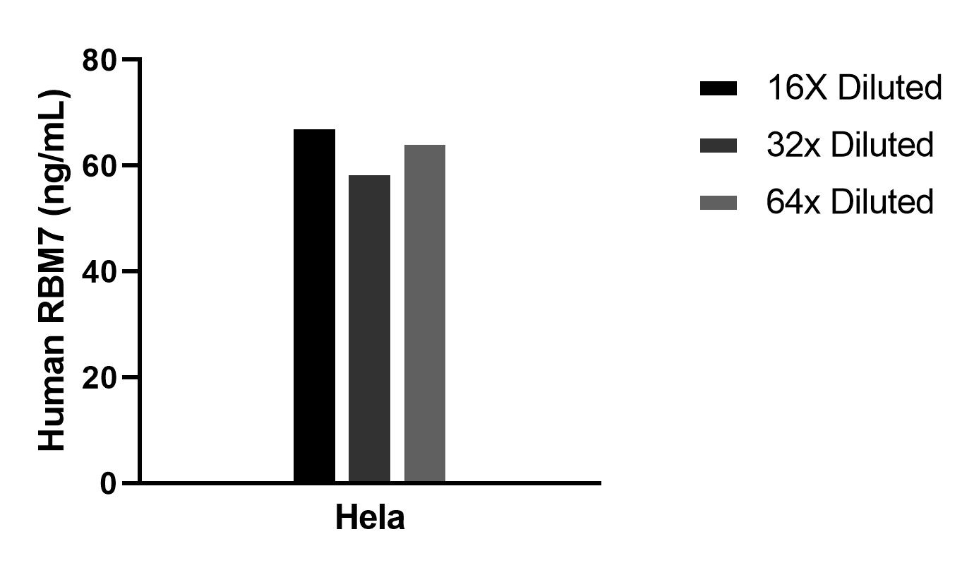 Sample test of MP02227-1