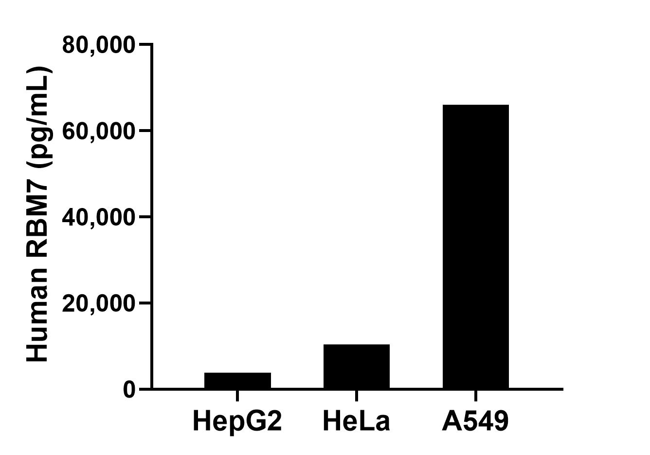 Sample test of MP02227-2