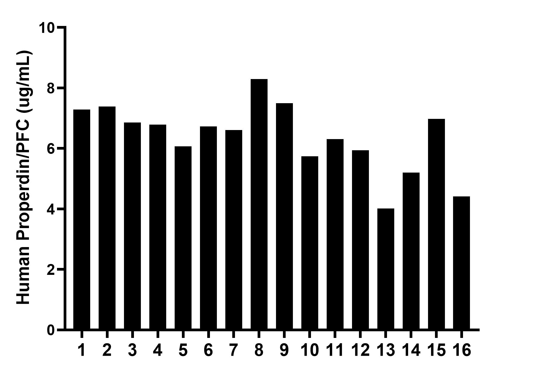 Sample test of MP02228-2