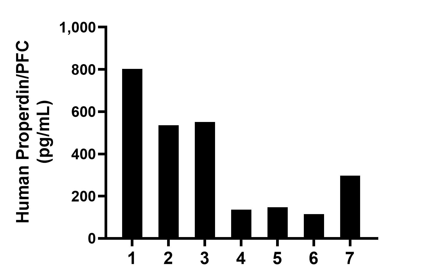 Sample test of MP02228-2