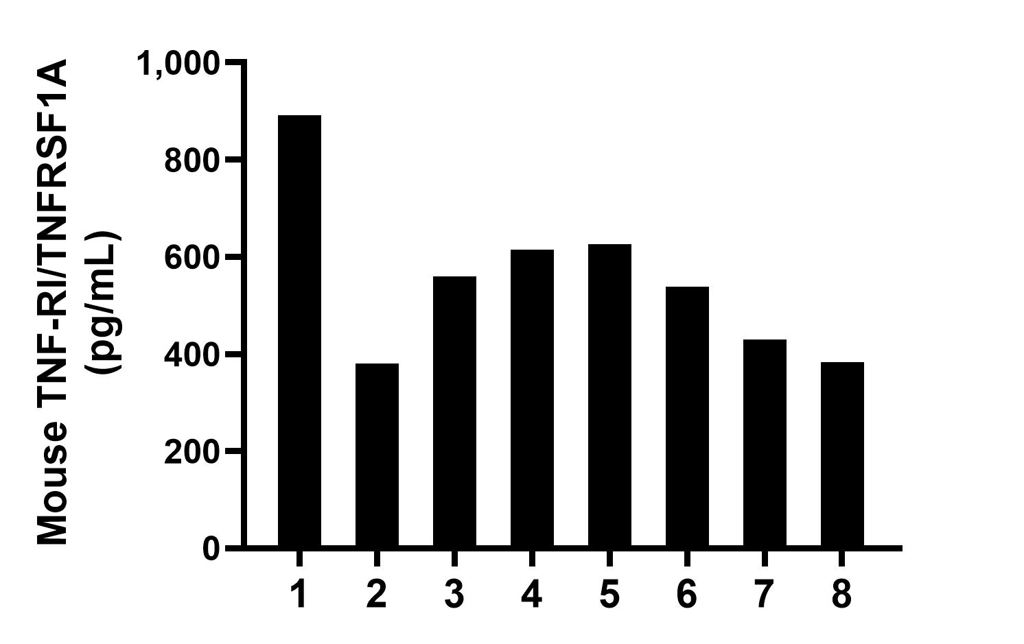 Sample test of MP02243-2