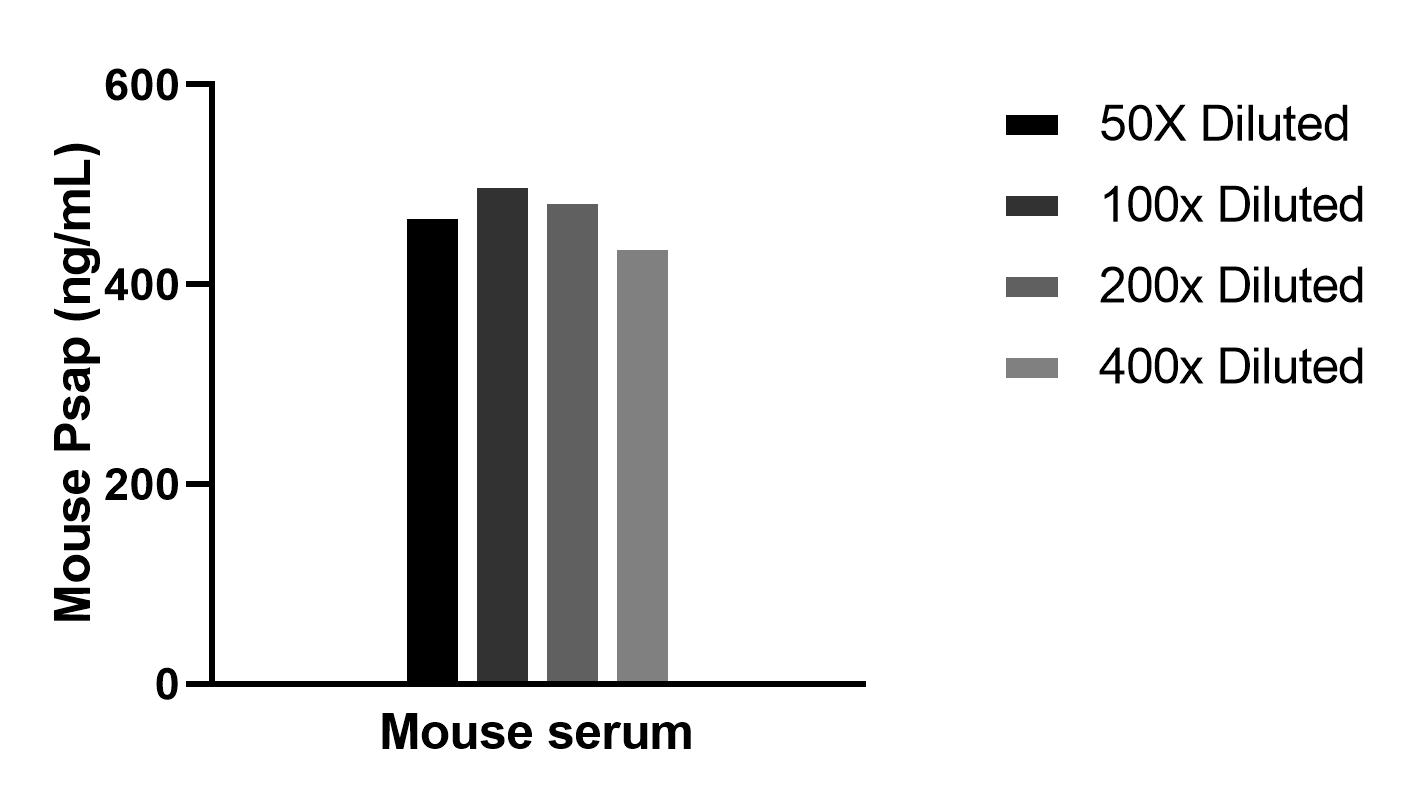 Sample test of MP02256-1