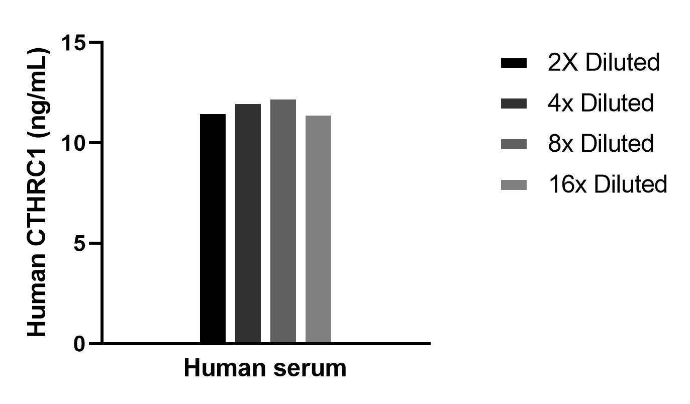 Sample test of MP02264-1
