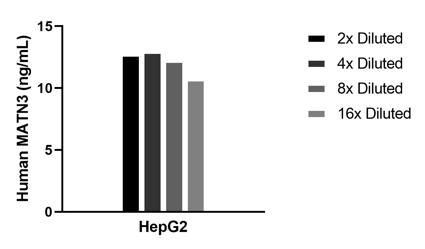 Sample test of MP02278-1