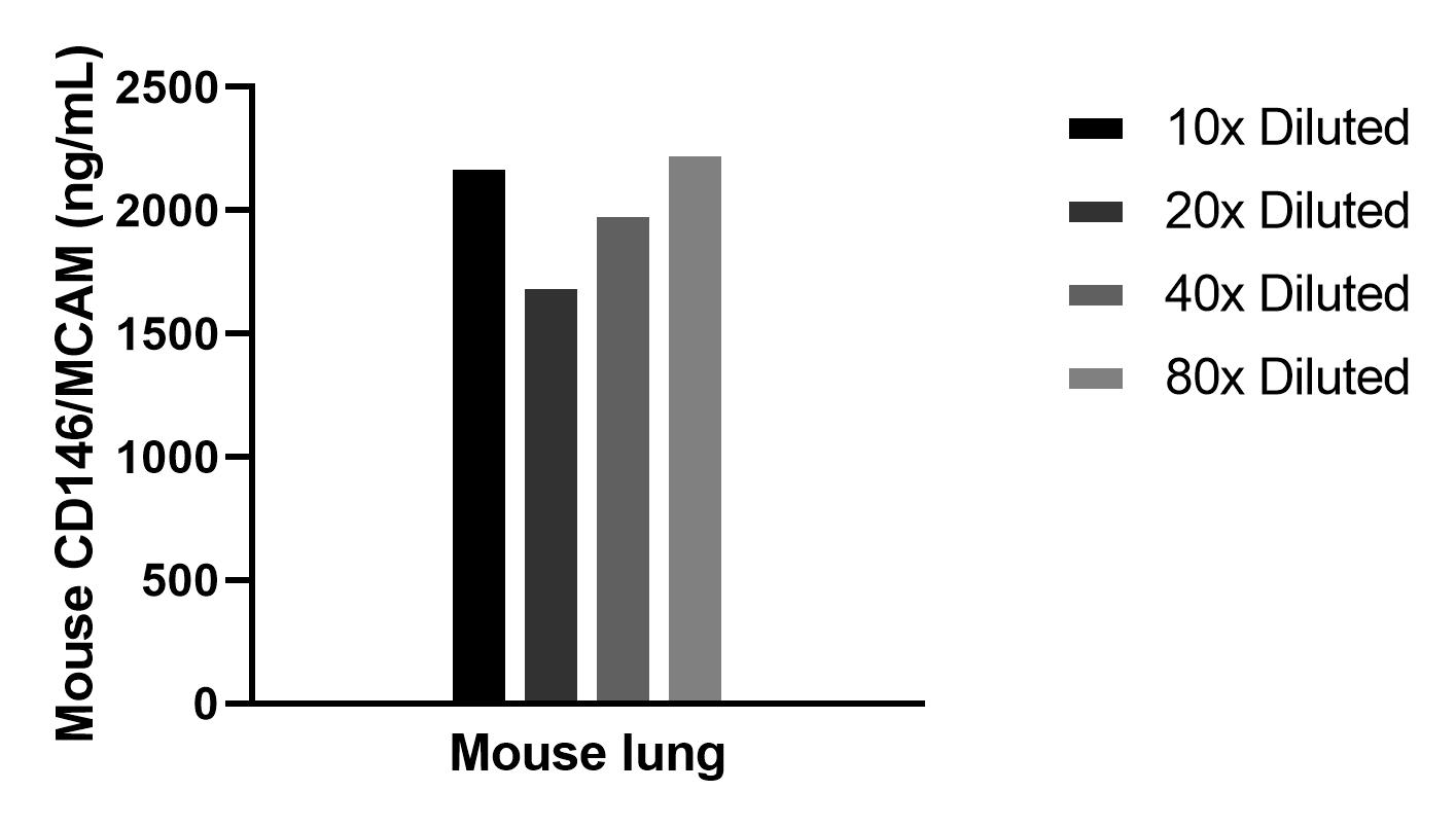 Sample test of MP02286-1