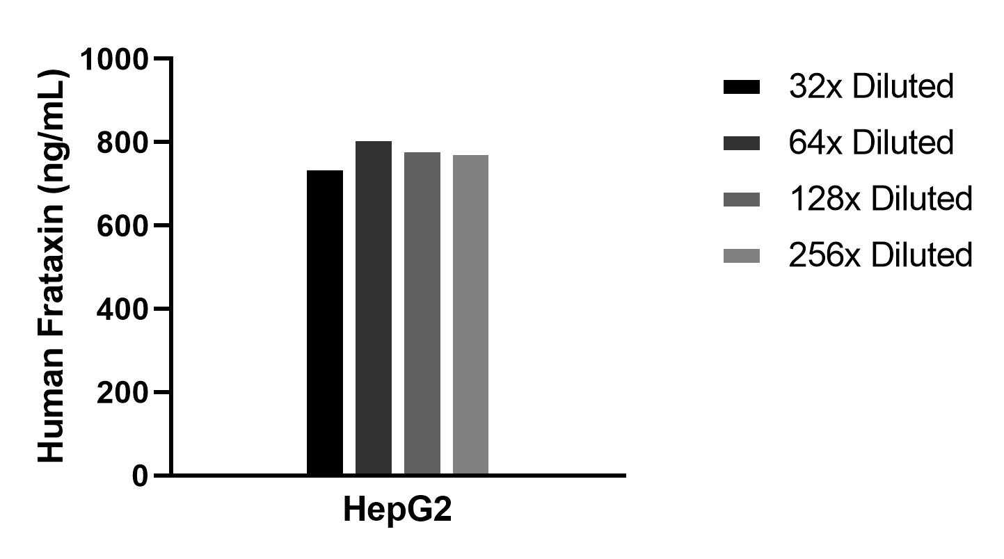 Sample test of MP02292-1