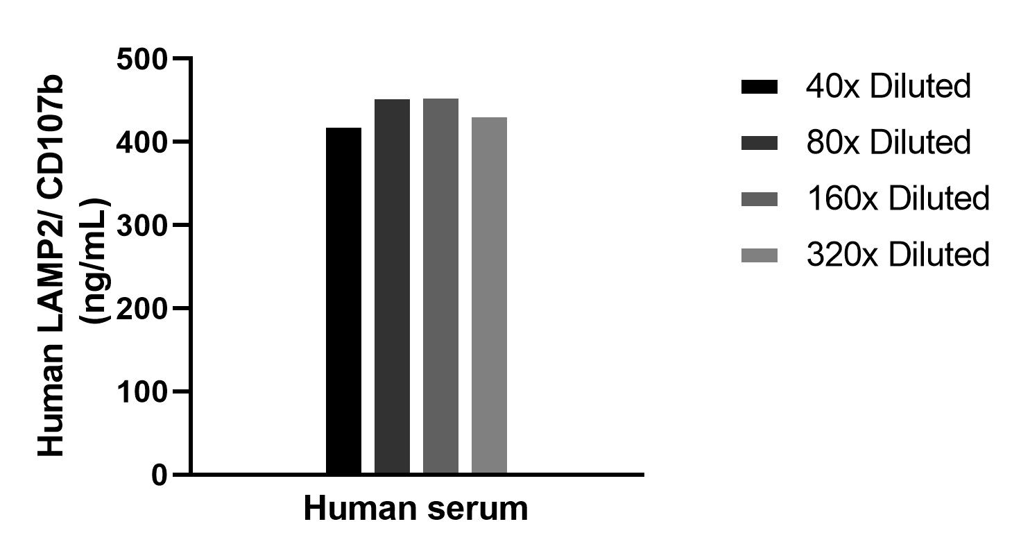 Sample test of MP02321-1