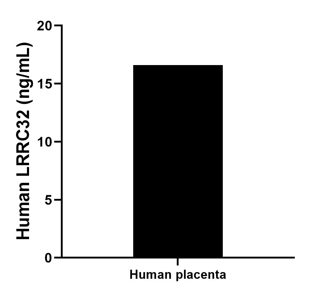 Sample test of MP02335-1