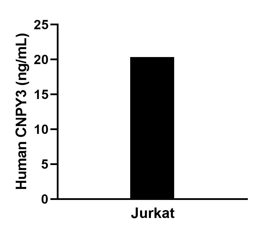 Sample test of MP02342-1