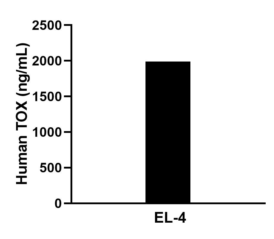 Cytometric bead array sample test of MP02373-1