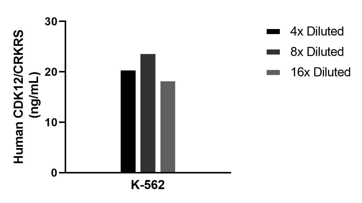 Cytometric bead array sample test of MP02374-1