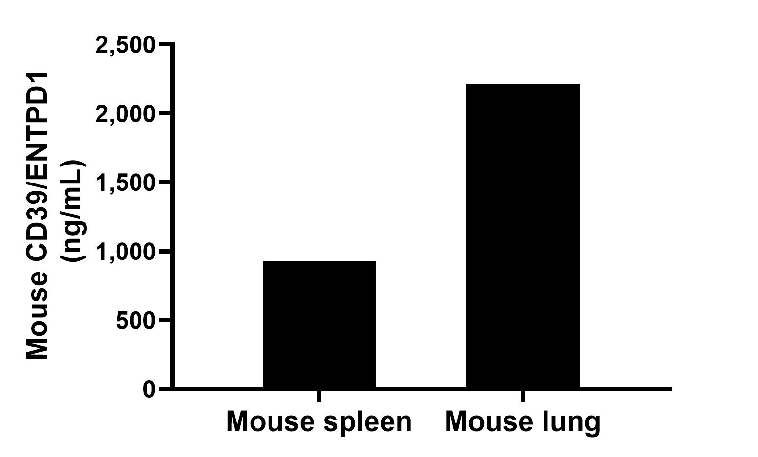 Sample test of MP02378-2