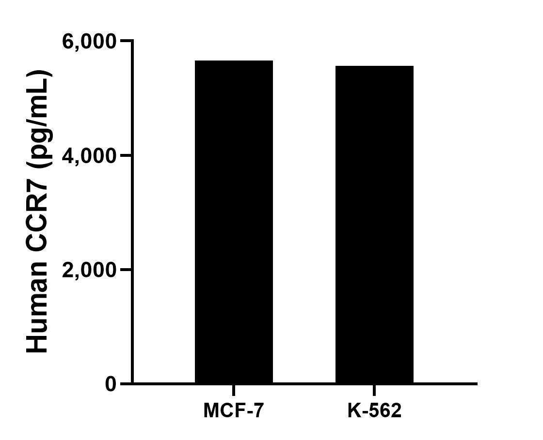 Sandwich ELISA sample test of MP02400-1 Sandwich ELISA sample test of MP02400-1