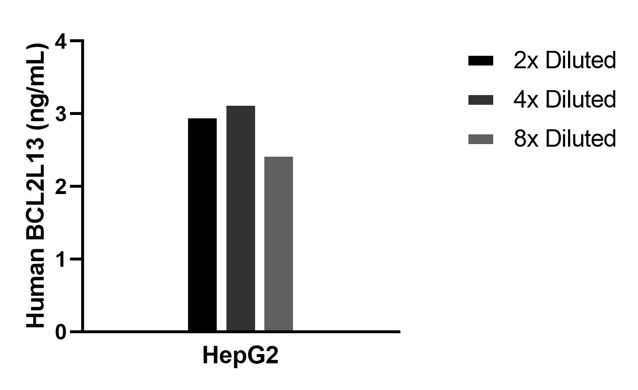 Cytometric bead array sample test of MP02404-1