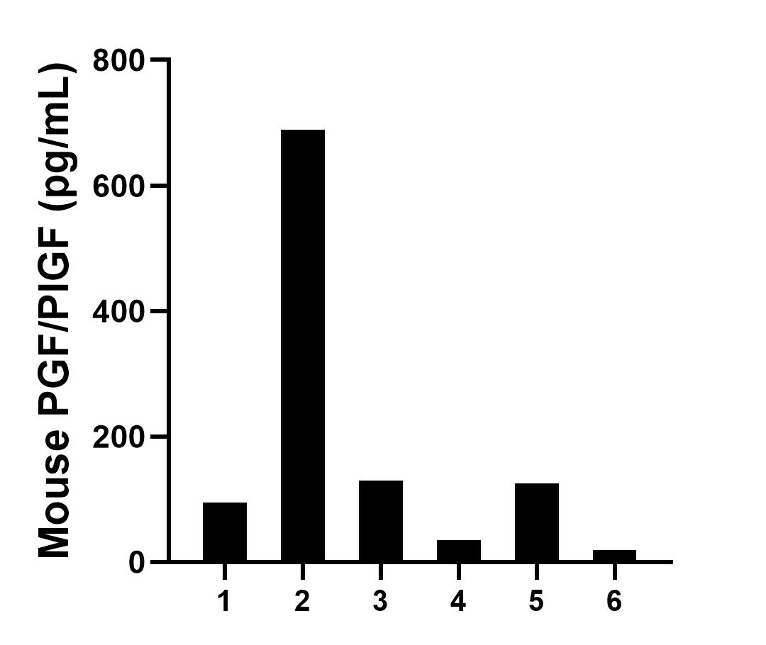 Sandwich ELISA sample test of MP02410-1