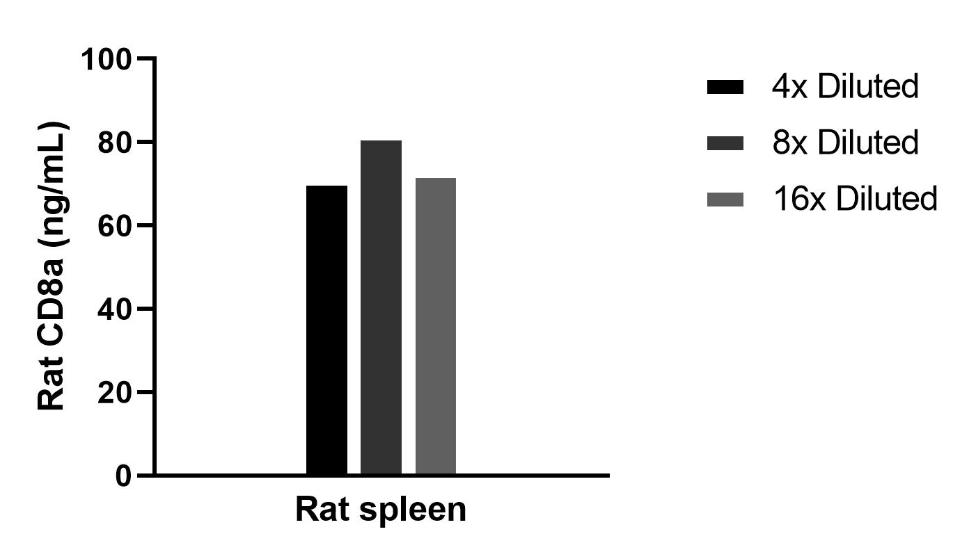 Sample test of MP02416-1