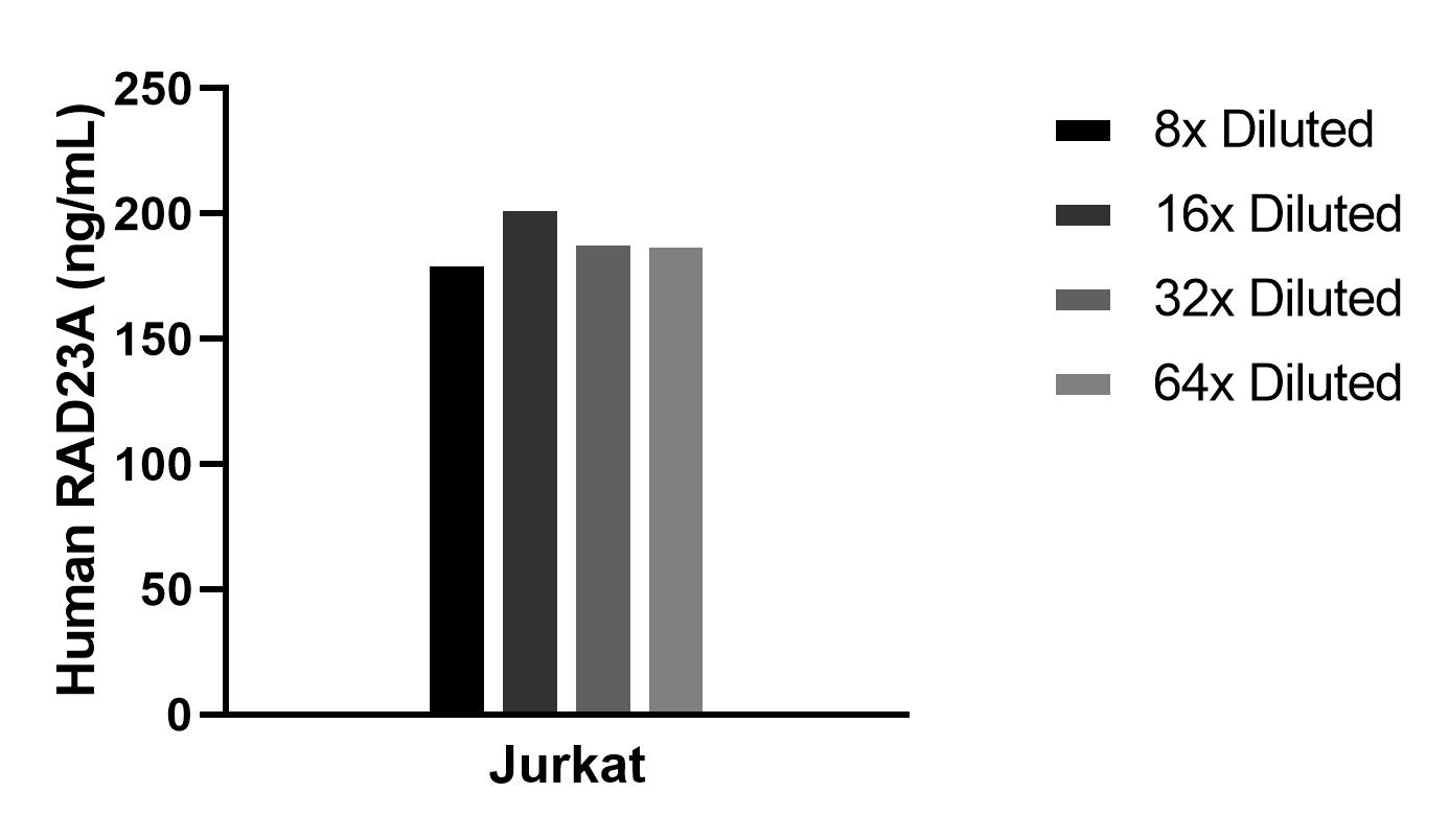 Cytometric bead array sample test of MP02421-1