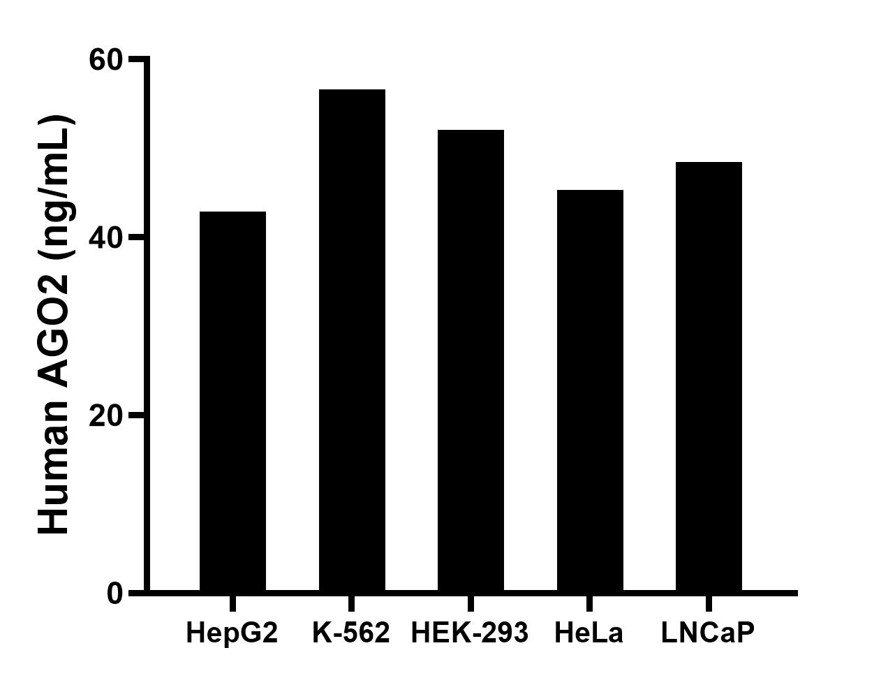 Sample test of MP02445-1