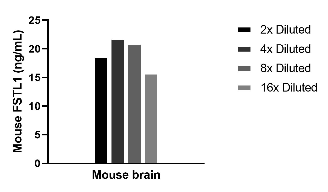 Cytometric bead array sample test of MP02461-1