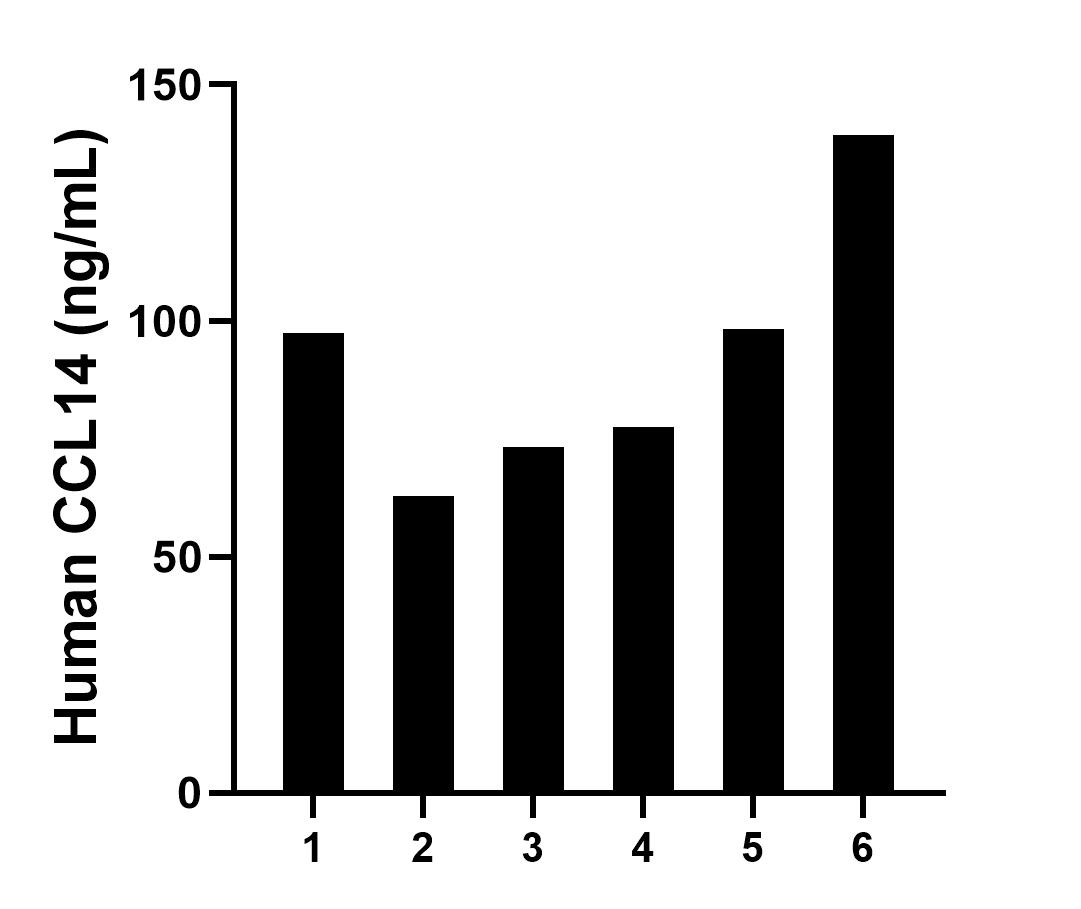 Sandwich ELISA sample test of MP02465-1