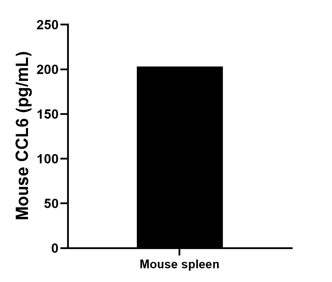 Sandwich ELISA sample test of MP02473-1