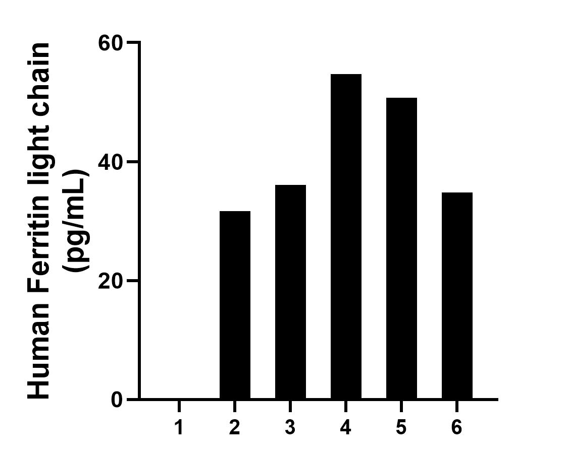 Sandwich ELISA sample test of MP02505-1