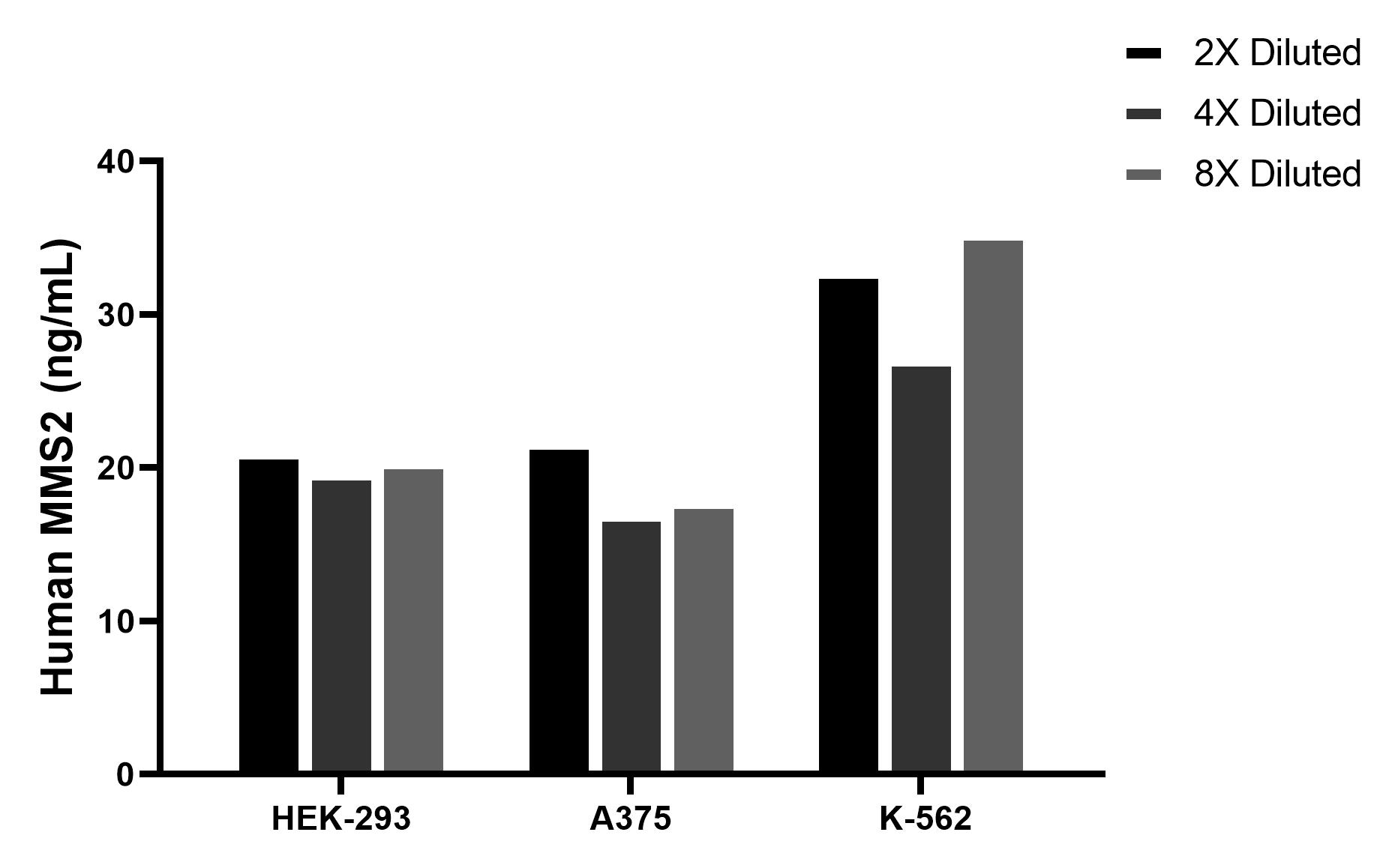 Cytometric bead array sample test of MP02524-1