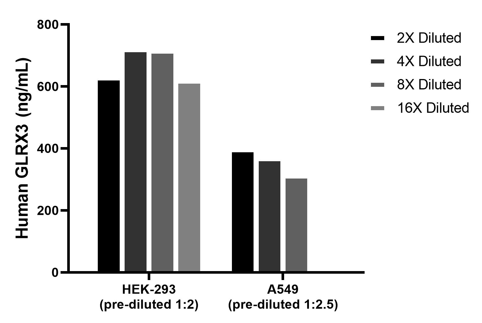 Cytometric bead array sample test of MP02531-1