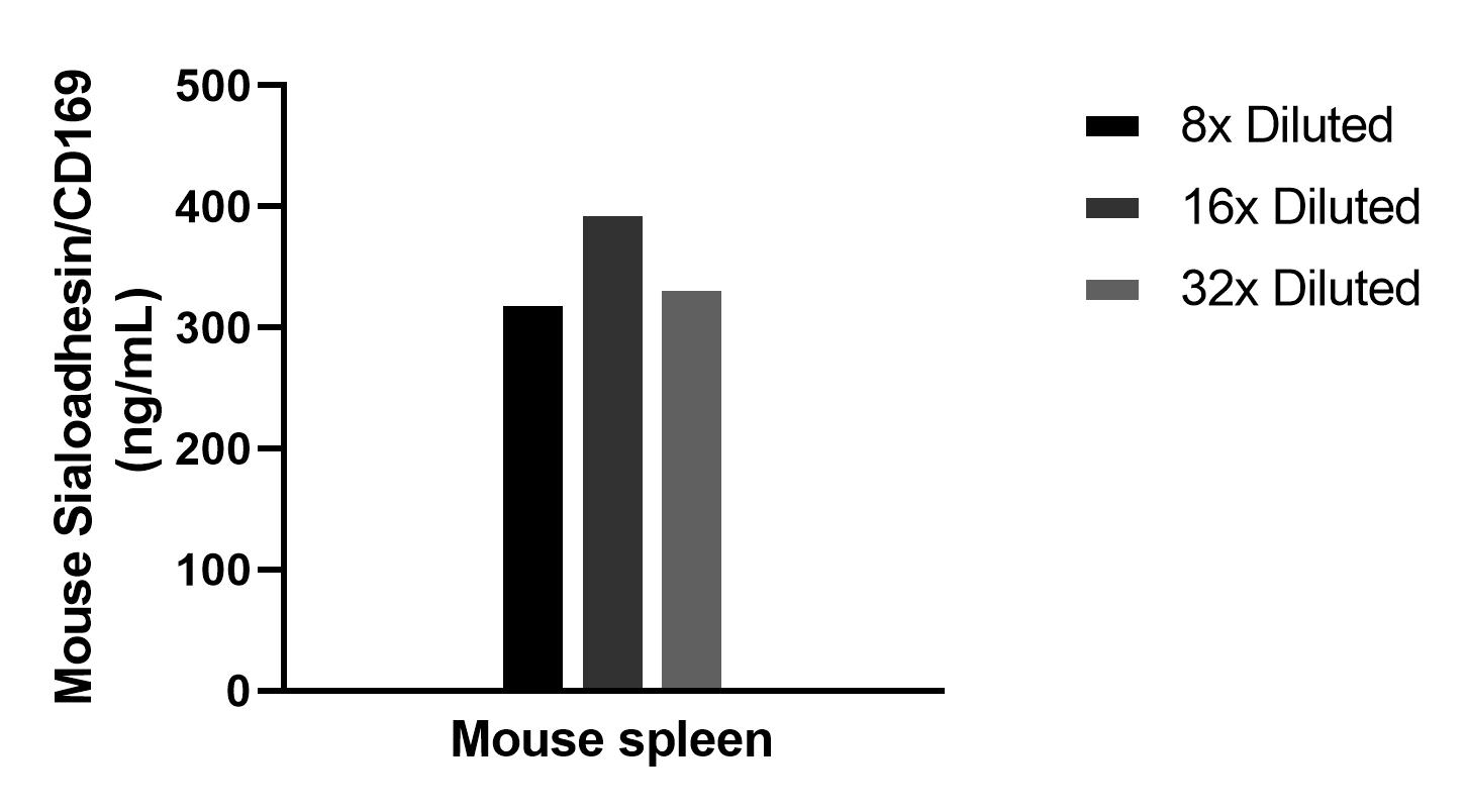 Cytometric bead array sample test of MP02539-1