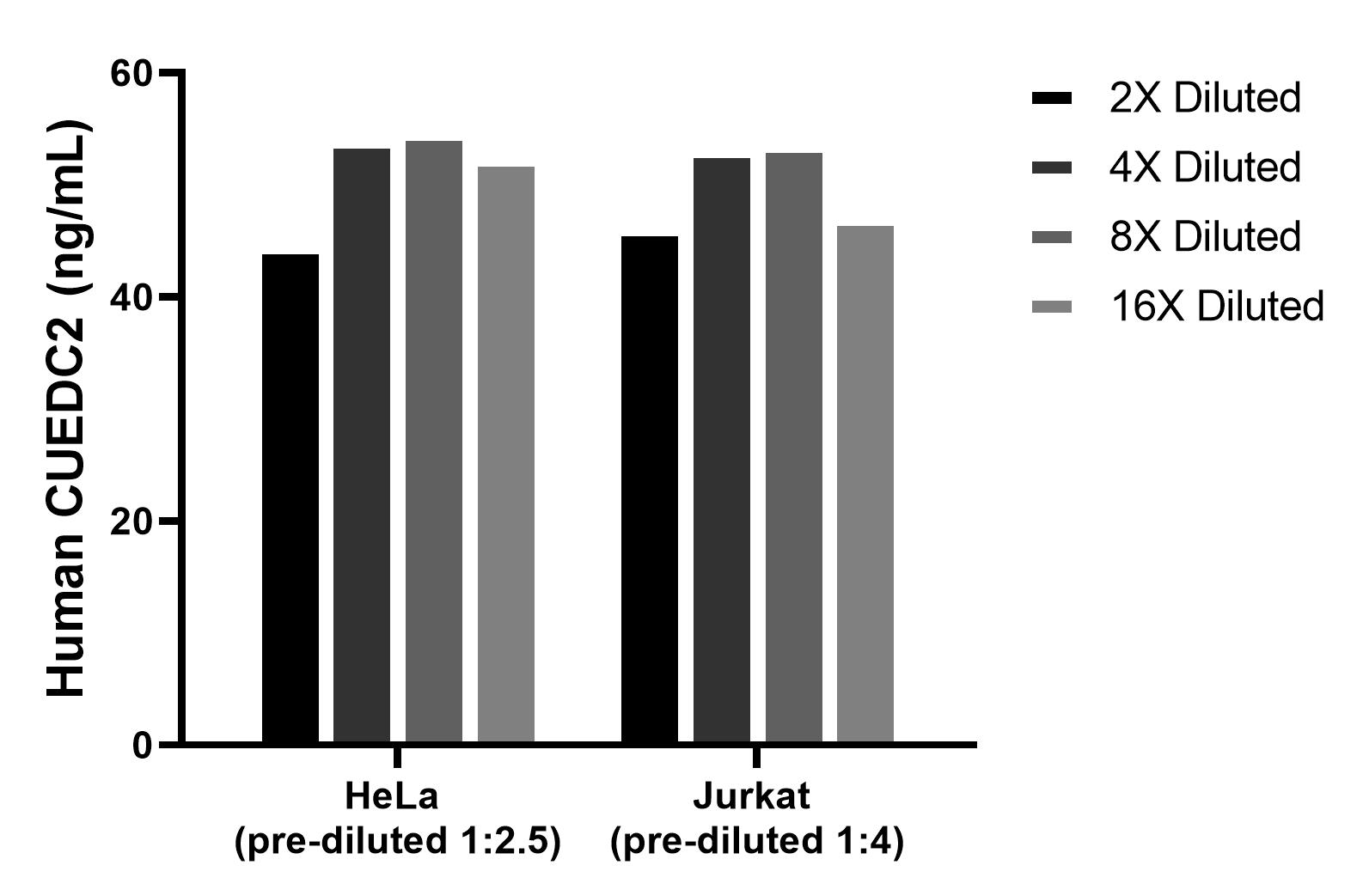 Sample test of MP02553-1