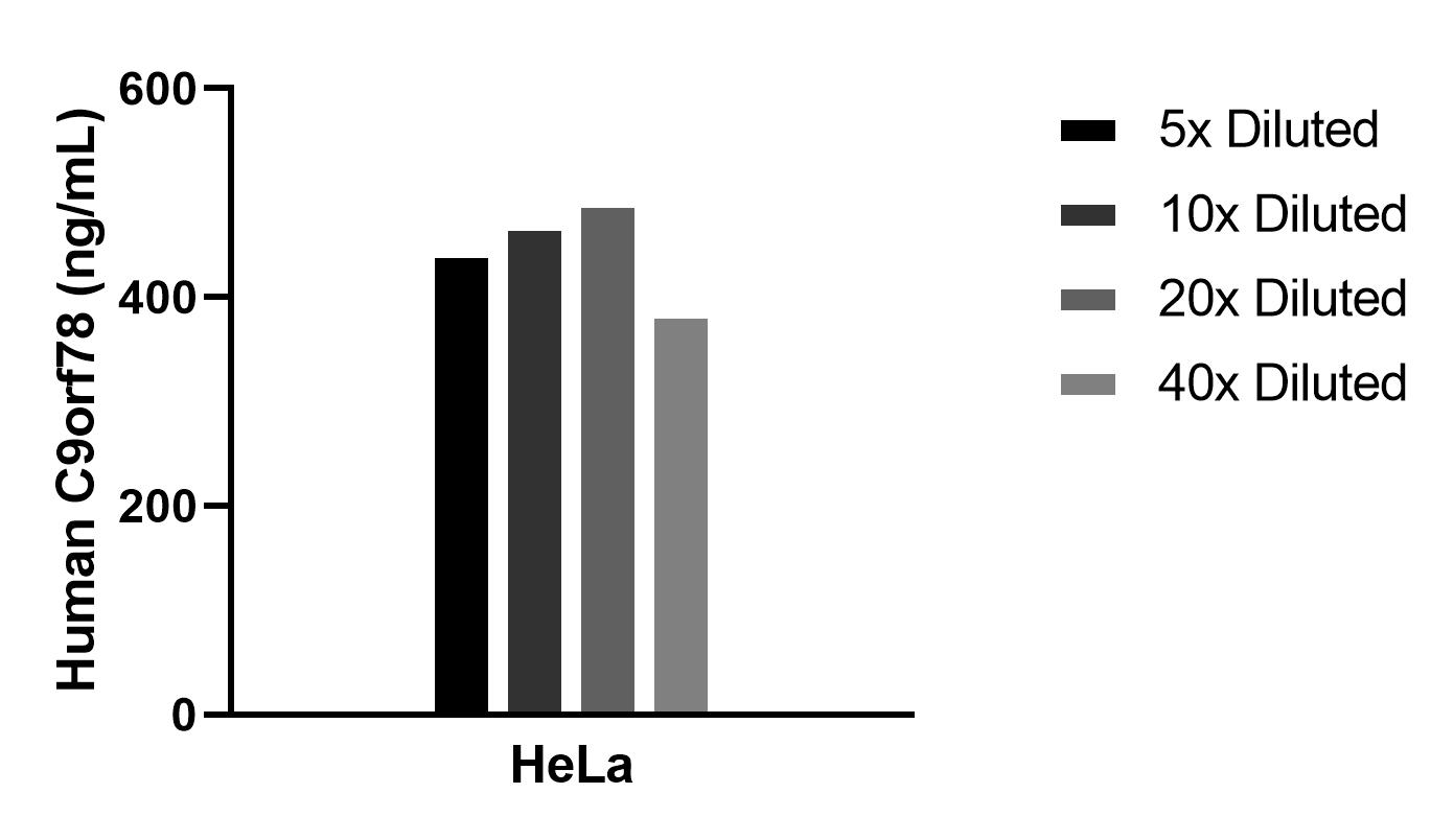 Cytometric bead array sample test of MP02557-1