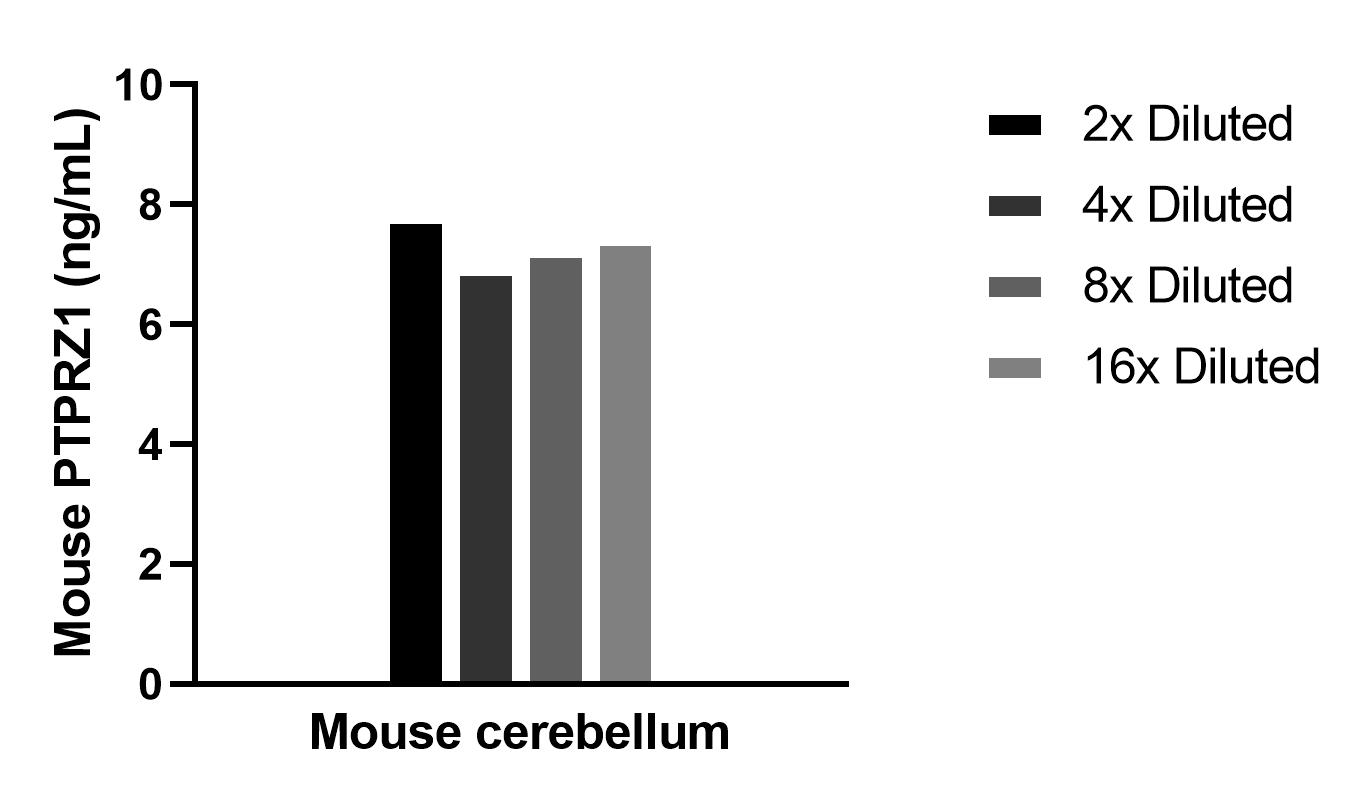Cytometric bead array sample test of MP02599-1