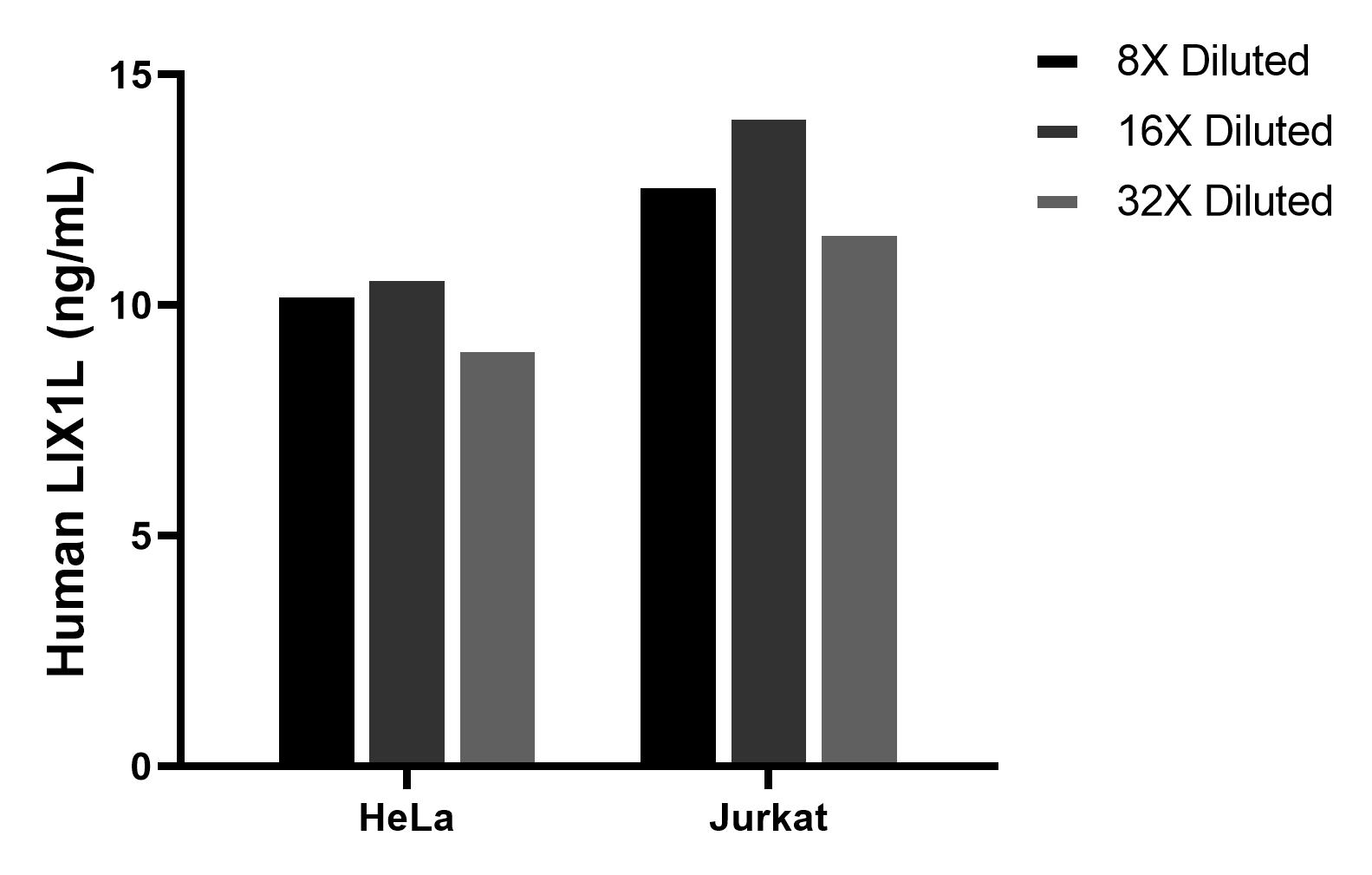 Cytometric bead array sample test of MP02604-1