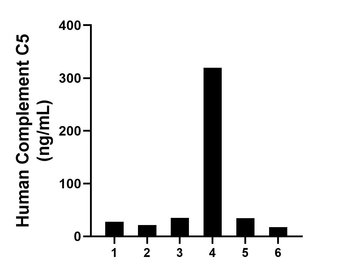 Sandwich ELISA sample test of MP02611-1 Sandwich ELISA sample test of MP02611-1