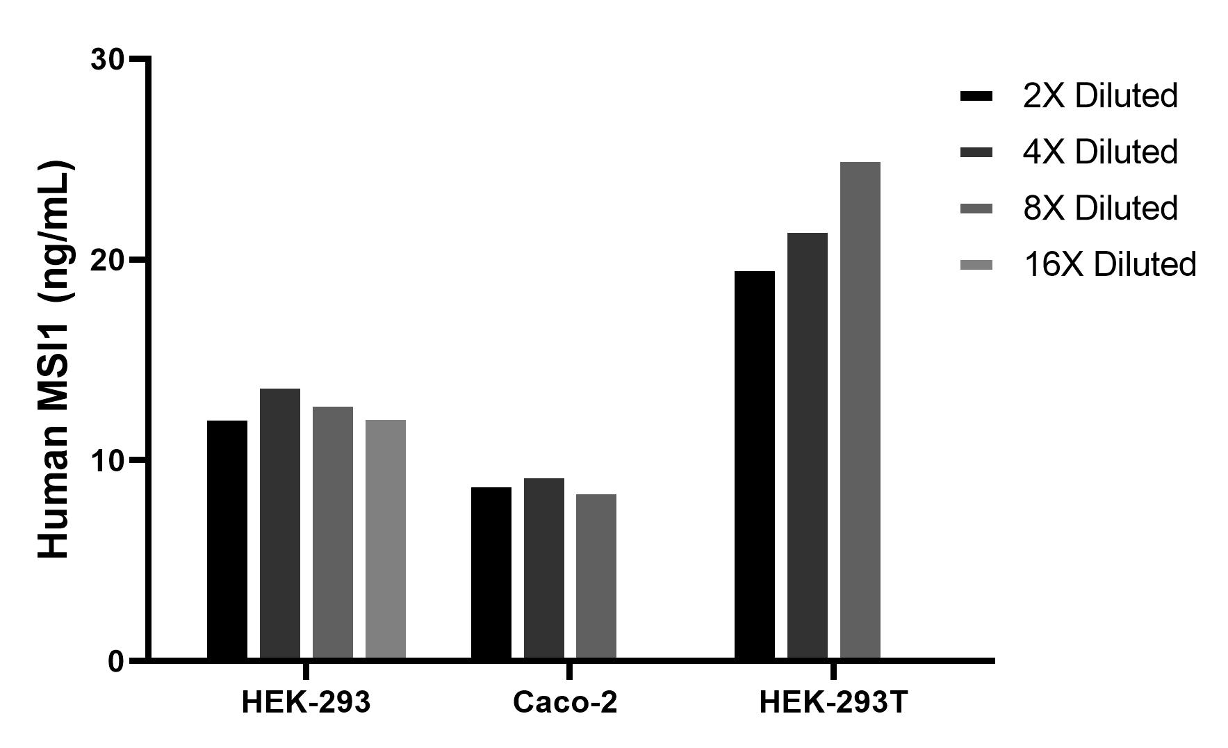 Cytometric bead array sample test of MP02619-1